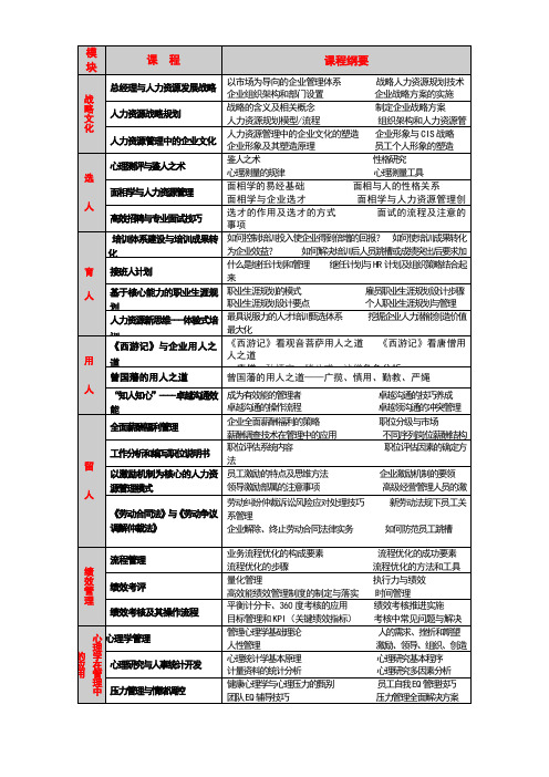 人力资源创新实战高级课程大纲