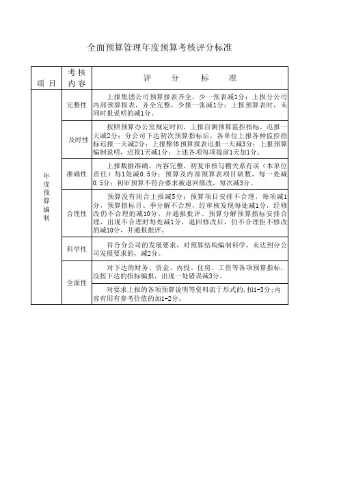 全面预算管理年度预算考核评分标准