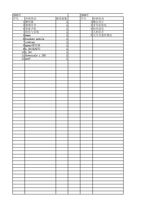 【计算机科学】_手机_期刊发文热词逐年推荐_20140724