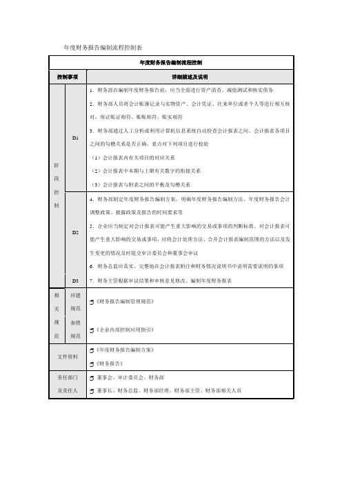 年度财务报告编制流程控制表