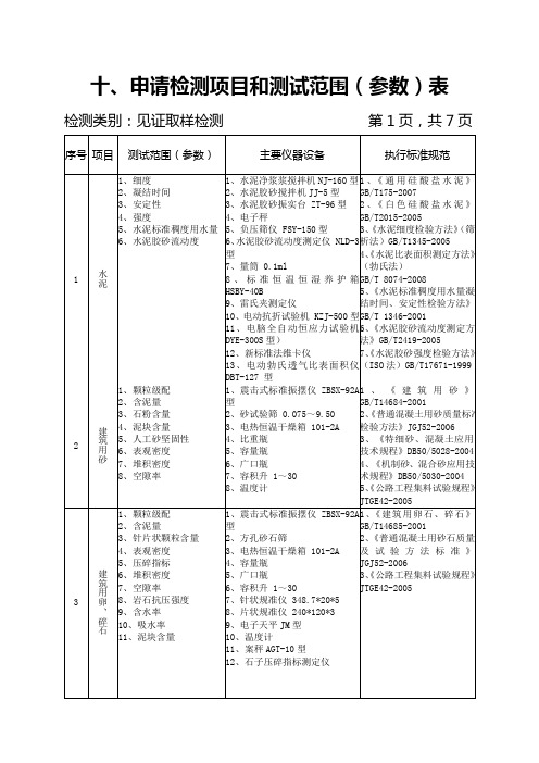 某建筑检测公司申请检测项目和测试范围(参数)表