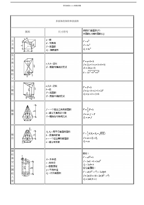 常用多边形与多面体计算公式大全
