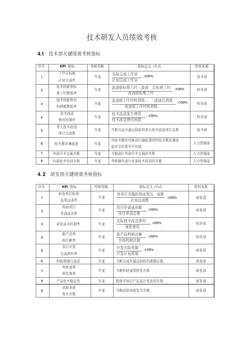 研发人员KPI绩效指标考核