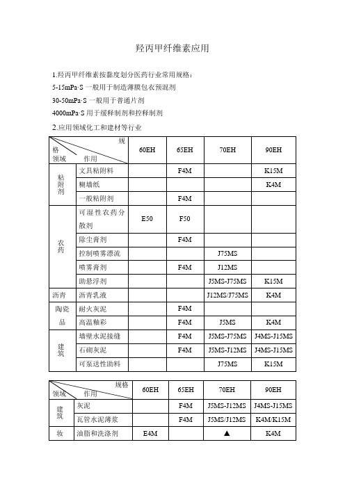 羟丙甲纤维素应用