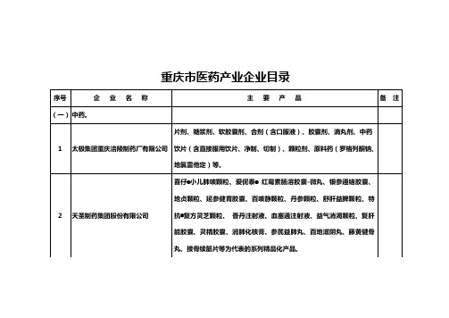 重庆市医药产业企业目录重点.