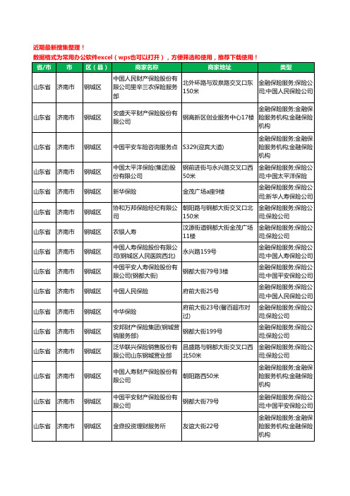 2020新版山东省济南市钢城区保险工商企业公司商家名录名单黄页联系方式大全97家