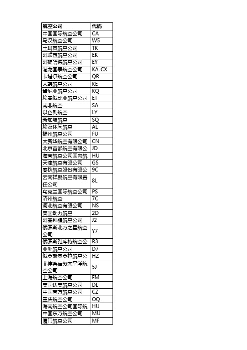 航司对应代码分享