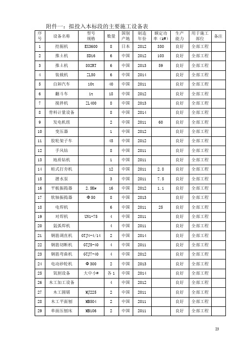 (工程)拟投入本标段的主要施工设备表