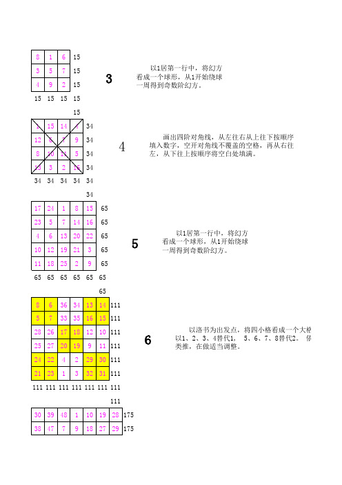 奇数幻方、偶数幻方的规律