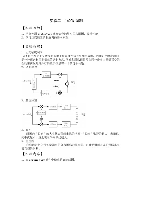 北邮通信原理软件实验报告实验-16QAM