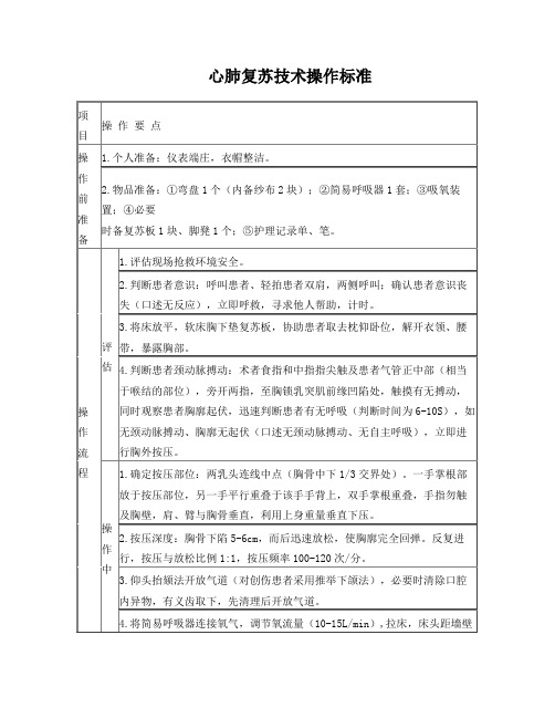 2017新版心肺复苏操作标准