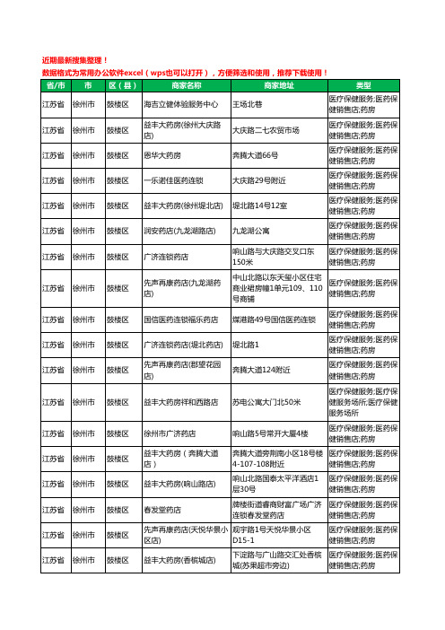 2020新版江苏省徐州市鼓楼区药工商企业公司商家名录名单黄页联系方式大全136家