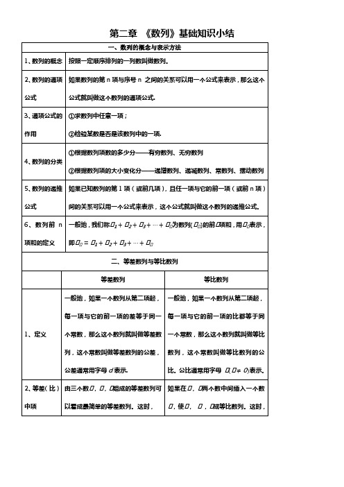 人教版高中数学必修五数列基础知识要点总结