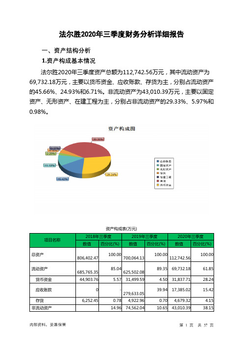 法尔胜2020年三季度财务分析详细报告