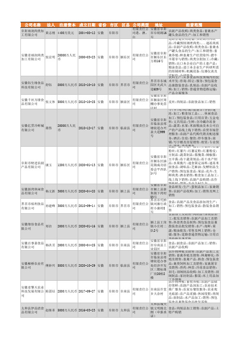 2021年阜阳市农副食品加工行业企业名录330家