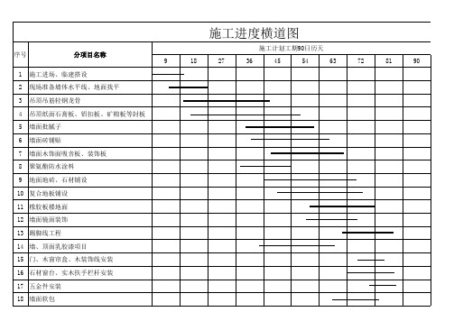 计划开竣工日期和施工进度网络图 装饰工程