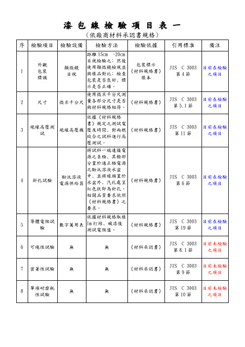 漆包线检验项目A-厂商承认标准