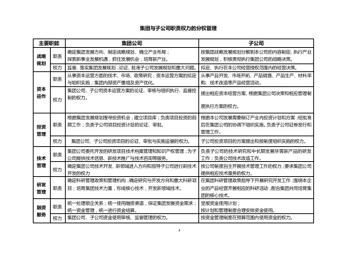 集团与子公司职责权力分权管理手册