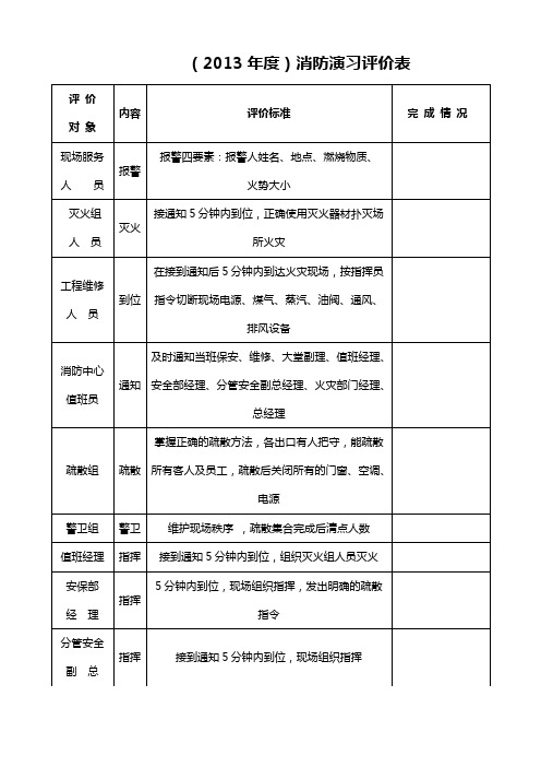 消防演习评价表(最新)