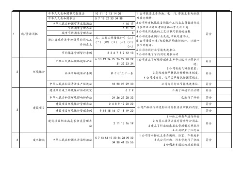 合规性评价表