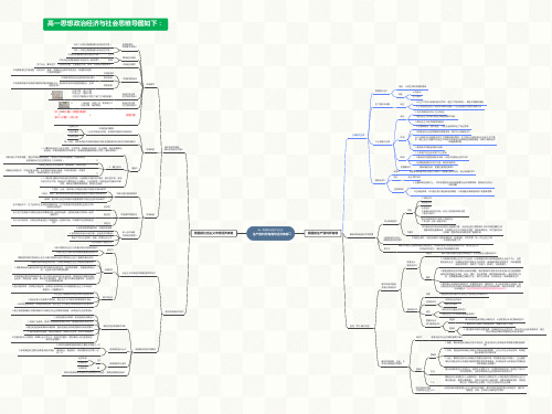 高一思想政治经济与社会思维导图