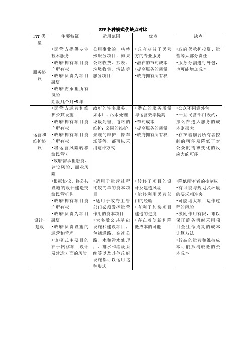 PPP各种模式优缺点对比