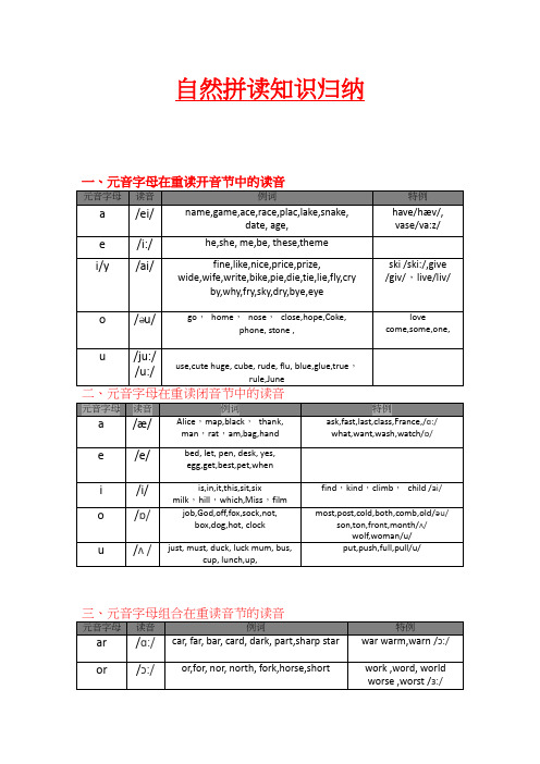 自然拼读基础知识总汇(素材)通用版英语六年级下册