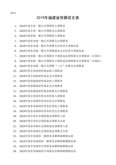 2019年福建省预算收支表