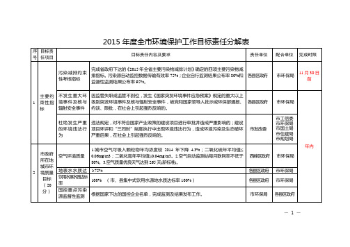 2015全环境保护工作目标责任分解表