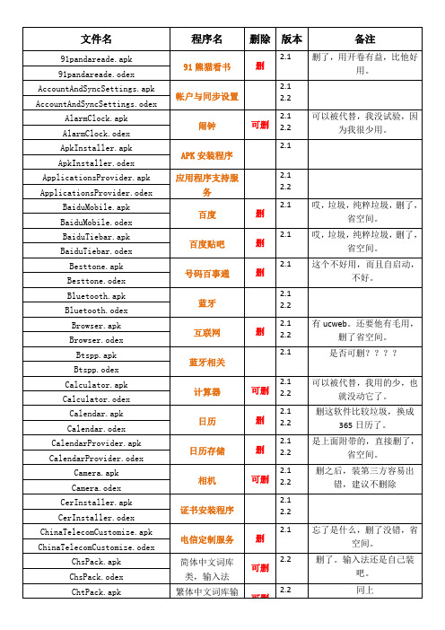 华为c8500定制程序列表,手机瘦身必备