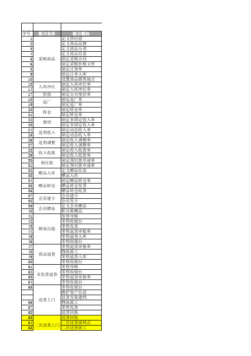 JLSCM V7模块操作练习指导书V1.0