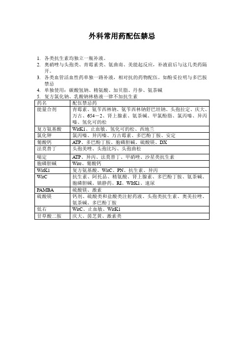 外科使用药物配伍禁忌