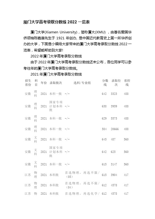 厦门大学高考录取分数线2022一览表