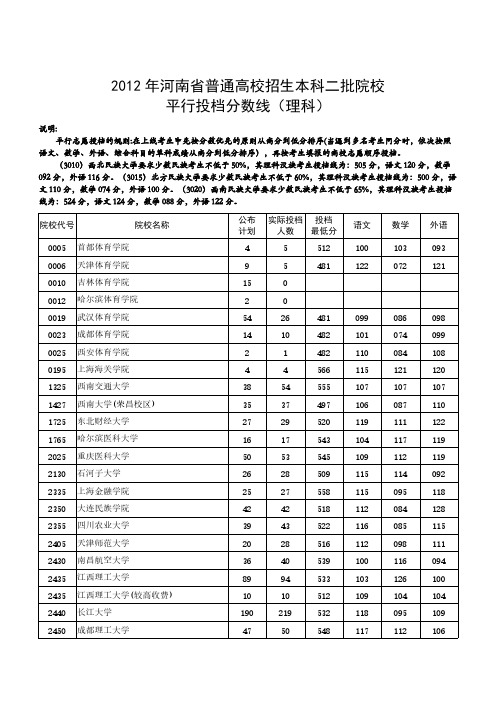 2012年河南高考本科二批院校投档分数线(理科)