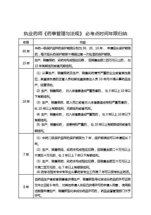 《法规》必考点时间年限归纳