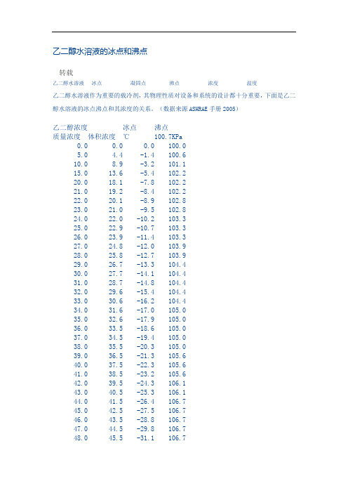 最新乙二醇水混合物参数word版本