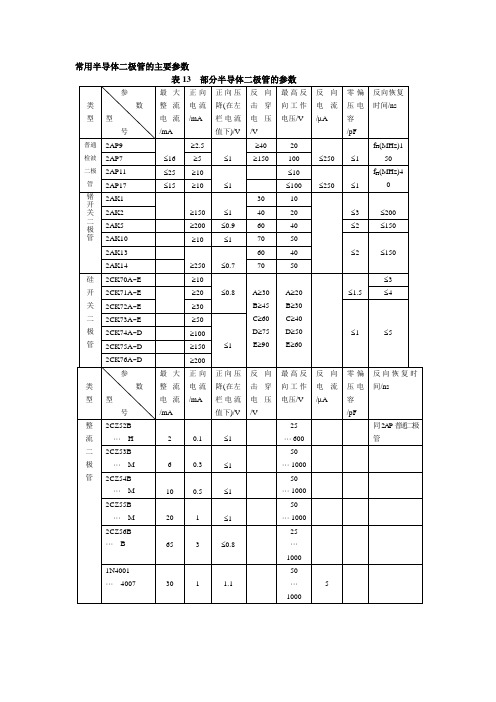 常用半导体的主要参数