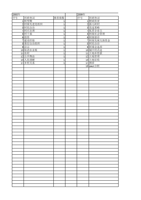 【国家社会科学基金】_村级组织_基金支持热词逐年推荐_【万方软件创新助手】_20140807