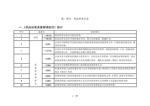 药品零售GSP现场验收标准