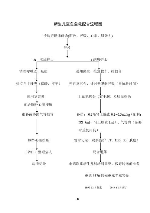 新生儿窒息急救配合流程图_Microsoft_Word_文档