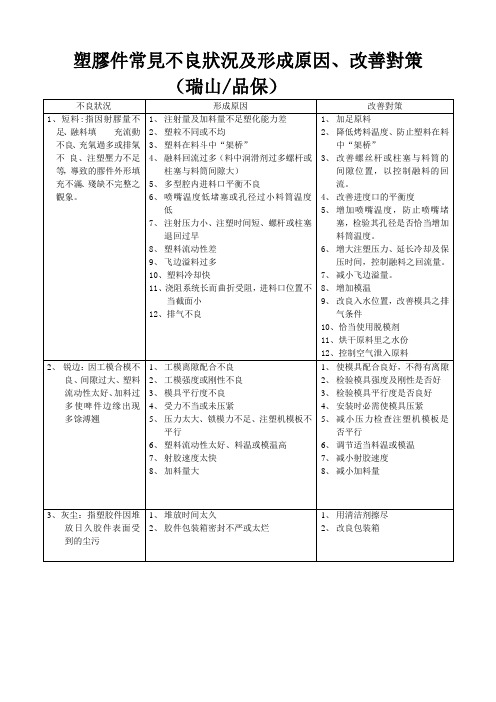 塑胶件常见不良状况及形成原因、改善对策