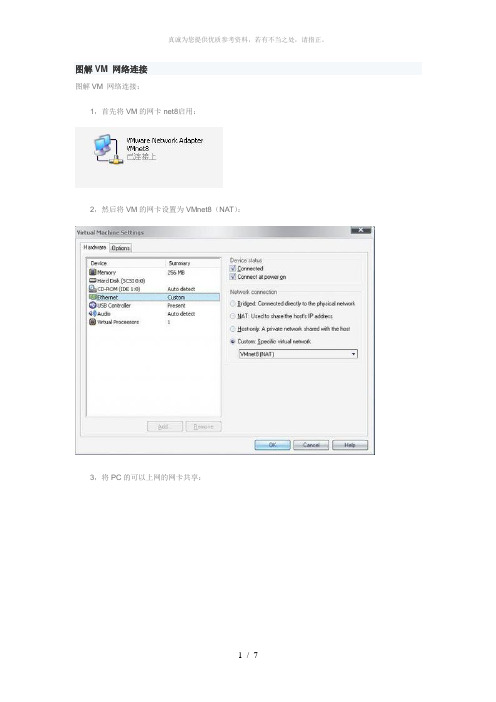 图解VM 网络连接