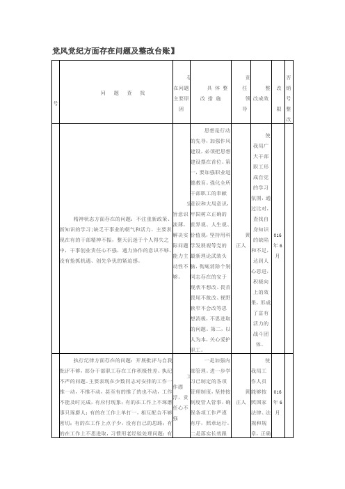 党风党纪方面存在问题及整改台账