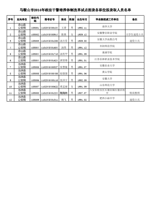 安徽省2013年政法干警培养体制改革试点招录笔试成绩_马鞍