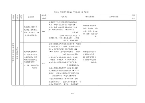 二一星级绿色建筑设计内容汇总表