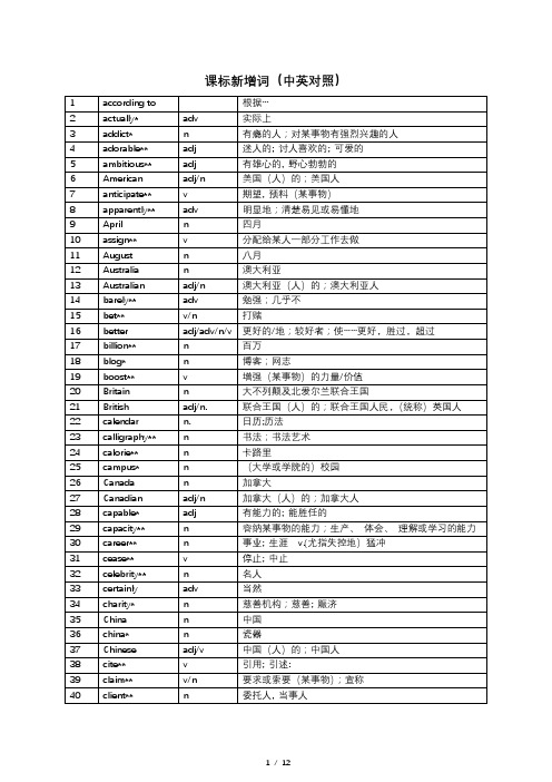高中英语 新课标 新增词(中英对照)