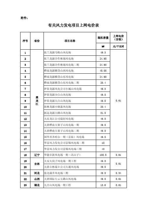 有关风力发电项目上网电价表