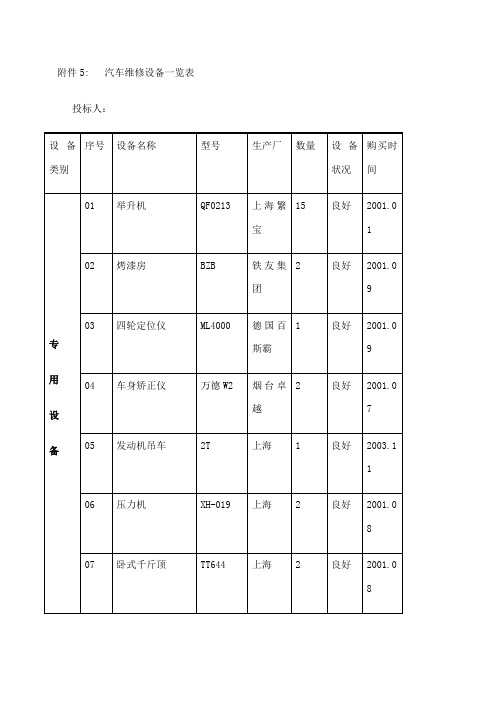 汽车维修设备一览表