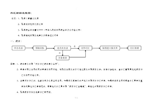 外汇核销流程图