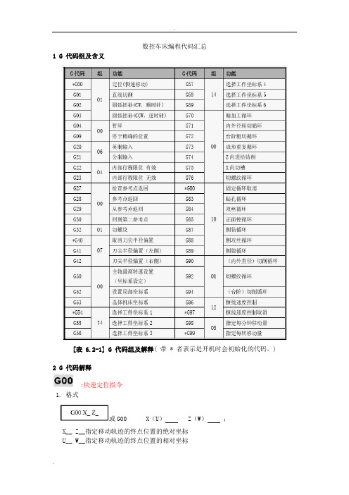 数控车床编程代码汇总